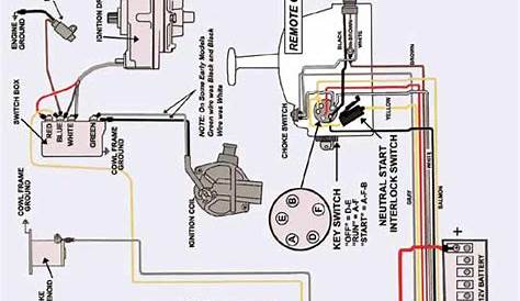 Wiring Diagram 40 Hp Mercury Outboard - Wiring Diagram and Schematic