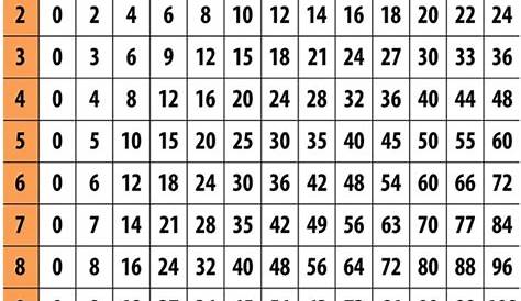 multiplication chart up to 40