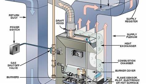 furnace condensate pump wiring diagram