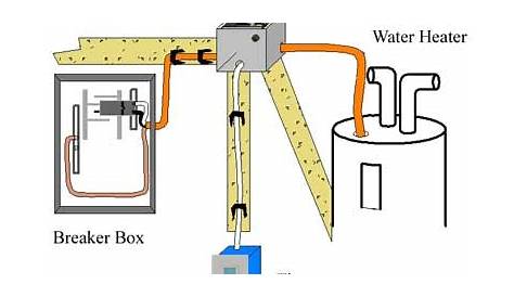water heater wiring gauge