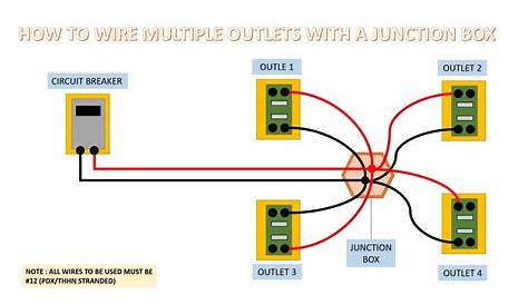 HOW TO WIRE MULTIPLE OUTLETS WITH A JUNCTION BOX - YouTube