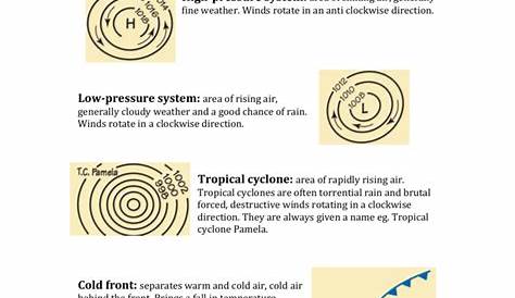 Exercise 2.6 reading weather maps