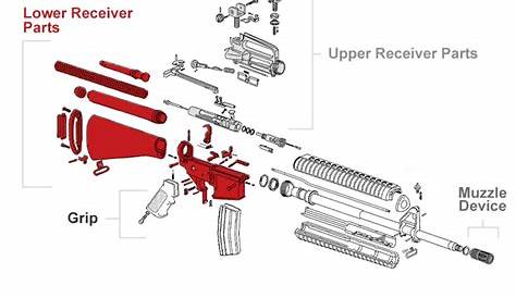 Colt Ar 15 Parts Diagram | Reviewmotors.co