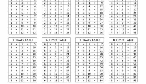 Get Printable Multiplication Worksheets here for free!