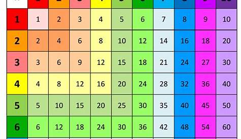 1x100 Multiplication Chart Download Printable PDF | Templateroller