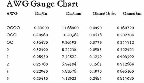 winch power cable size chart