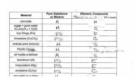 types of matter worksheet