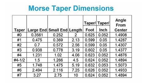 Precise 2MT Morse Taper Shank 3-Jaw Self Centering Chuck - 3900-4706