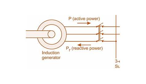 Induction Generator Wiring Diagram