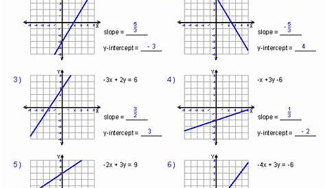 Graphing Linear Functions Worksheets Answers