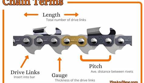 Chainsaw Chain Types Guide 2023: Best Videos, Illustrations, And Charts