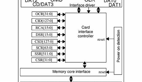 Memory Card Reader Circuit Diagram