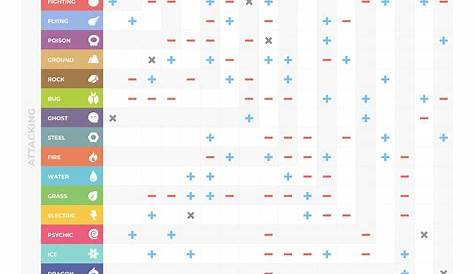 Gen 4 Pokemon Type Matchup Chart - Ghana tips
