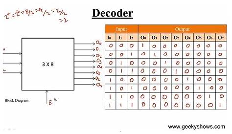 3x8 decoder circuit diagram