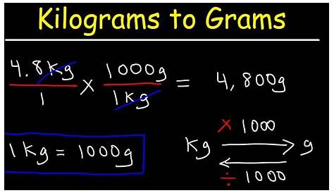 grams and kg chart