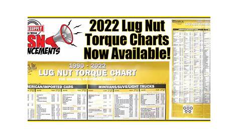 The New 2022 Lug Nut Torque Chart is Now Available at Tire Supply Network!