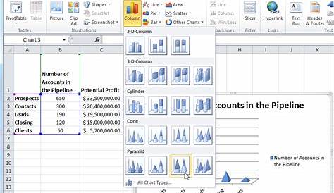 How to Create an Excel Funnel Chart | Pryor Learning