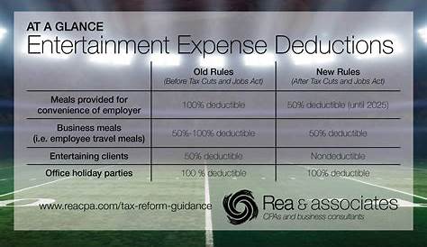 Entertainment Expenses | Tax Cuts and Jobs Act | Rea CPA