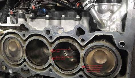 Blog : Focus RS Head Gasket Failure Mechanism : Stratified Automotive