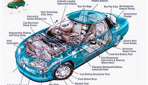Cars Specifications , you can find here everything you want to know