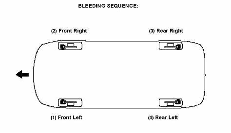brake bleeding sequence | Honda Odyssey Forum