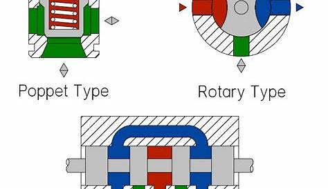 directional control valve schematic