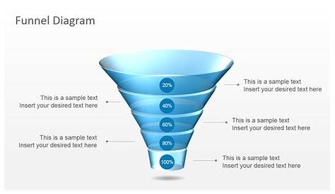 Funnel Chart In Ppt