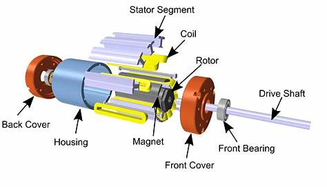 parts of simple motor
