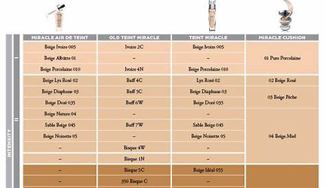 lancome foundation color chart No Foundation Makeup, Makeup Skin Care