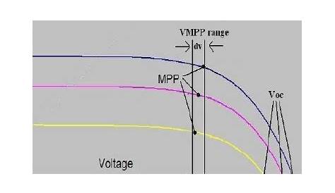 when is voltage constant