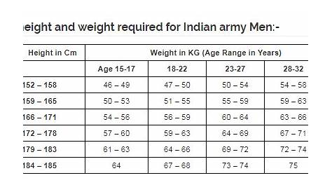 army height weight age chart male