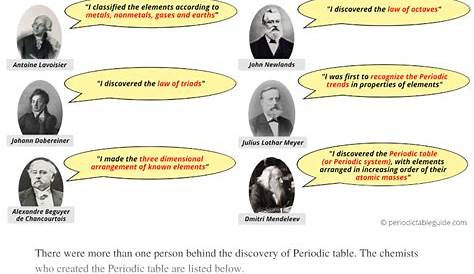 history of the periodic table worksheets