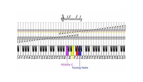full piano notes chart