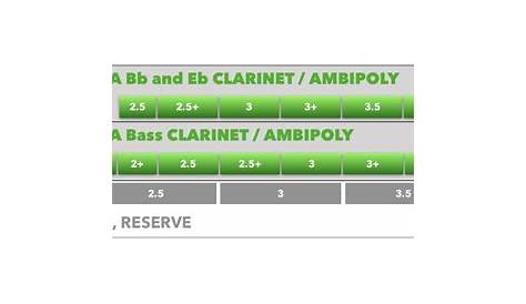 clarinet reed strength chart