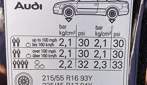 Proper Tire Pressure Audi A4 - Tire Pressure