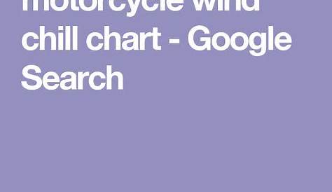 wind chill on a motorcycle chart