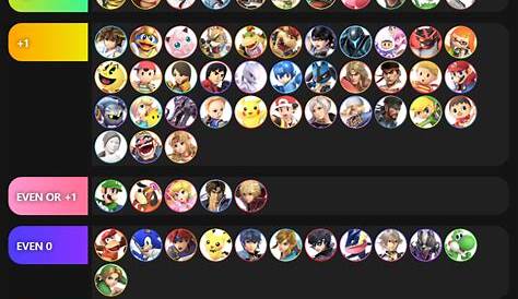 game and watch matchup chart