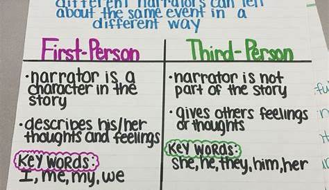 Image result for point of view anchor chart 3rd grade | Writing anchor