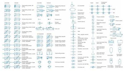 Pneumatic Circuit Diagram Symbols | Mechanical engineering design