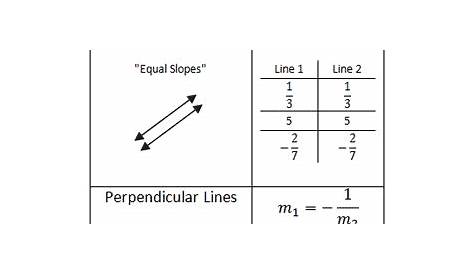 parallel and perpendicular lines in shapes | Teaching Resources