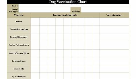 Printable Puppy Vaccination Chart | forum.iktva.sa