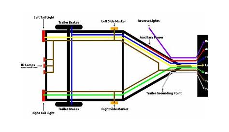4 pin trailer harness wiring diagram