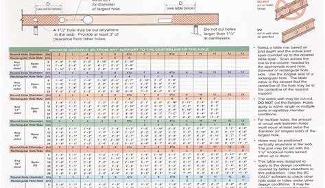 i joist hole chart