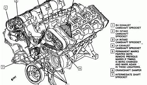 gm 3400 engine diagram