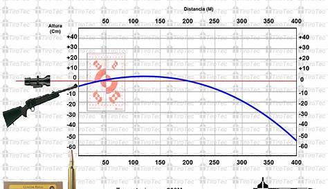 Hornady Whitetail 30 06 Ballistics Chart Medi Business News | Free Hot