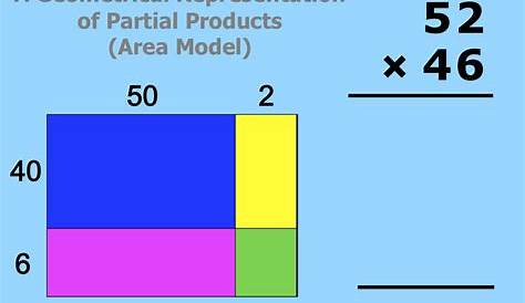area models to teach multiplication