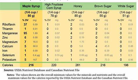 Master Cleanse Maple Syrup Grade A Or B | The Master Cleanse
