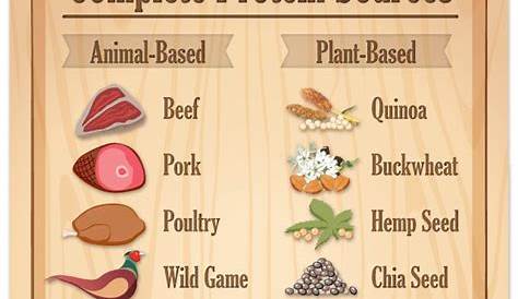vegan complete protein combinations chart