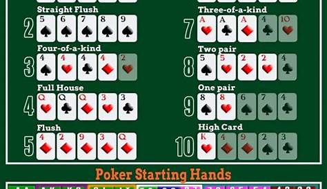 Texas Hold'em Poker Rules Explained