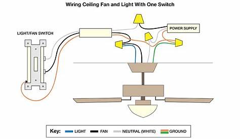 hunter ceiling fan wiring diagram